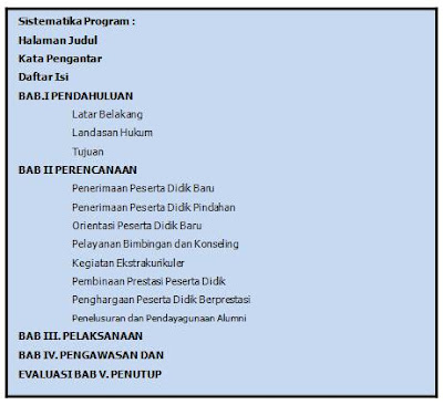 Dalam artikel berikut ini kami akan mengulas perihal sistematika penyusunan acara kesisw Sistematika Penyusunan Program Kesiswaan yang Benar