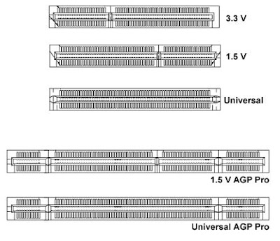 SLOT agp