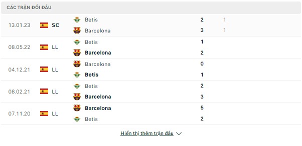 Dự đoán chính xác La Liga-Betis vs Barcelona, 03h ngày 2/2/2023 Doi-dau-1-2