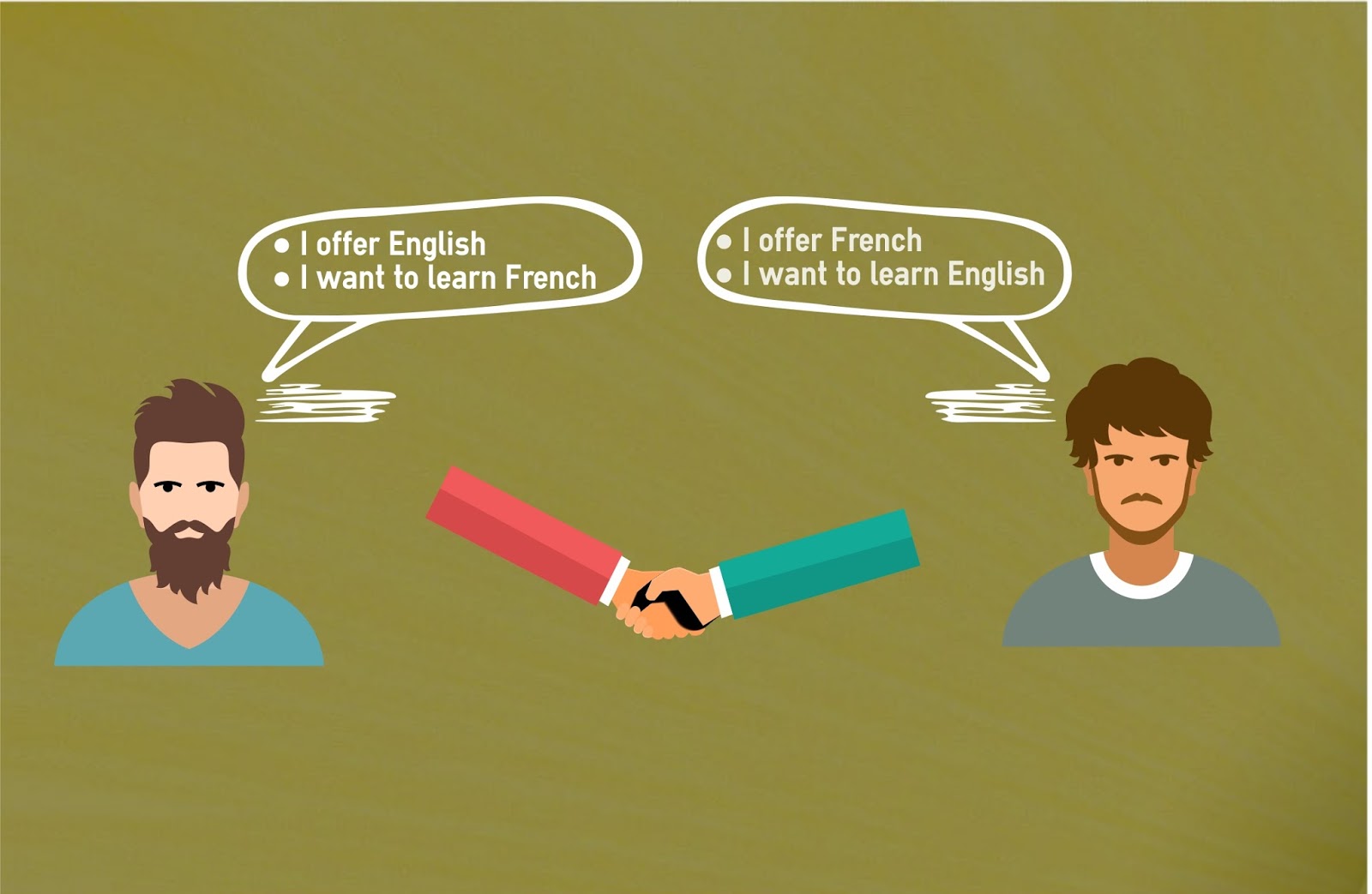 Which language is good for easy learning, French or German ...