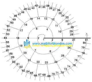 3-spiral. Number spirals. Nikolay Khyzhniak. Mathematics for blondes.