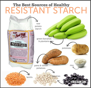 Resistant Starch