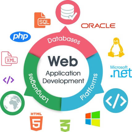 Web Design & Development Services in Laxmi Nagar