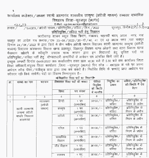 SURAJPUR CG ATMANAND VIDYALAYA VACANCY 2022 | जिला सूरजपुर छत्तीसगढ़ आत्मानंद विद्यालय में वेकेंसी