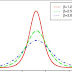 Module 2: Unlocking the Power of Probability and Statistics in Machine Learning