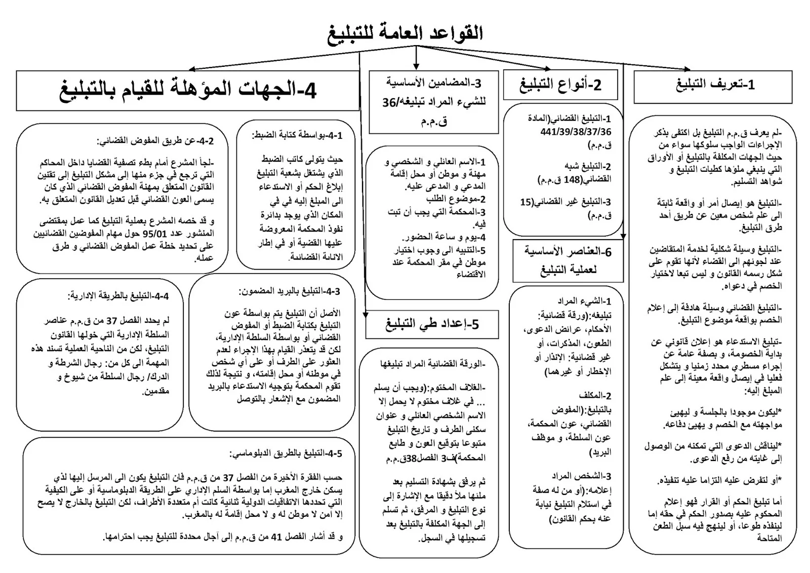 خطاطات رائعة حول التبليغ 