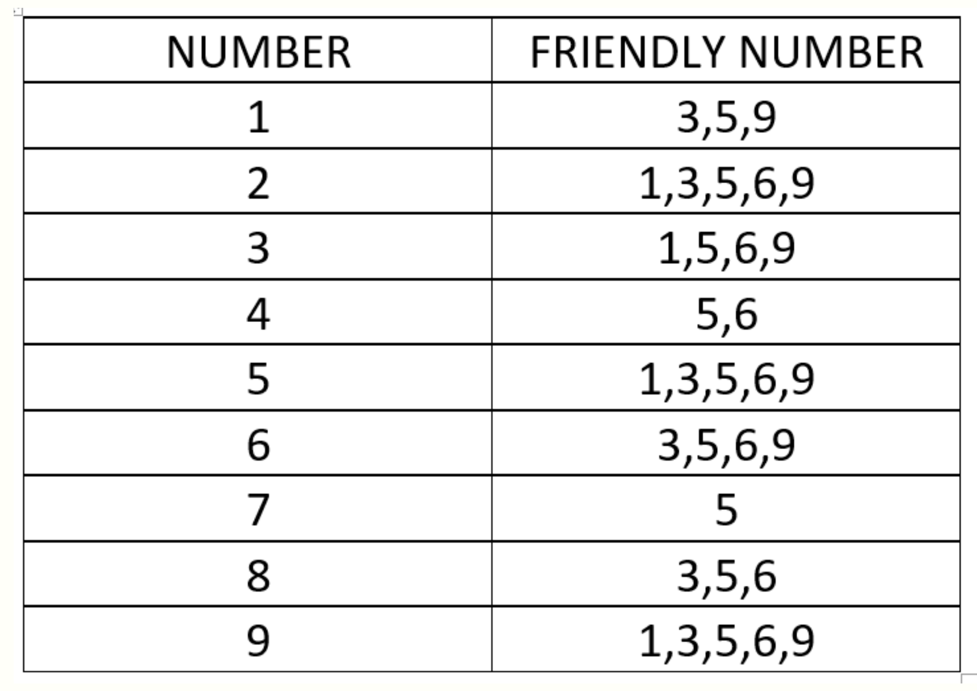 prominent numbers chaldean numerology prominent numbers chaldean numerology