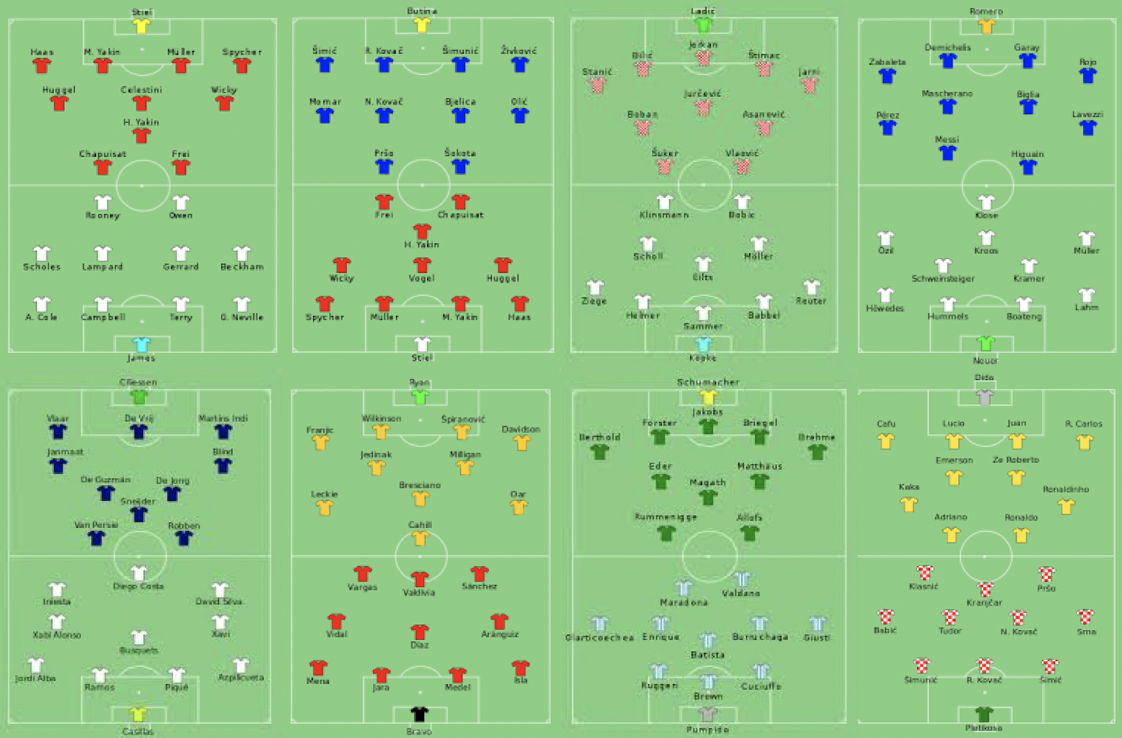 Using Data To Analyse Team Formations
