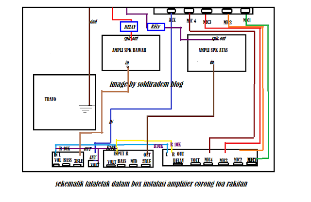 ampli corong toa rakitan