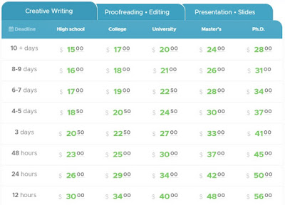 writemypaper4me prices