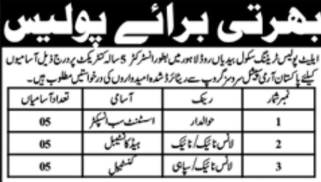 Elite Police Jobs 2022 for ASI & Constables