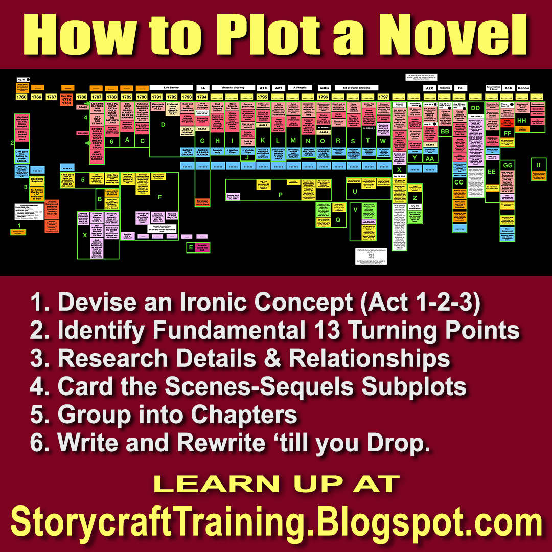 The Moral Premise Blog Story Structure Craft January