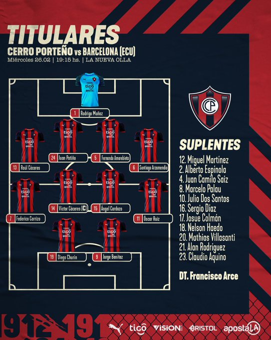 Titulares de Cerro Porteño