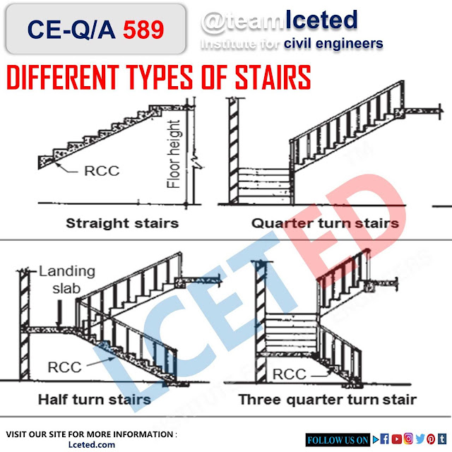 TYPES OF STAIRS