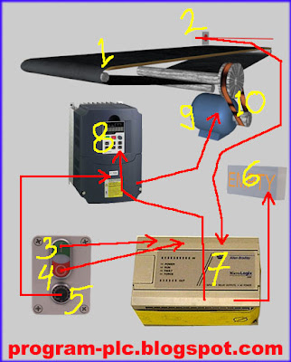 Conveyor Control Using PLC