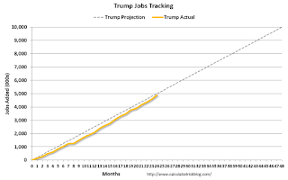 Trump Job Tracker