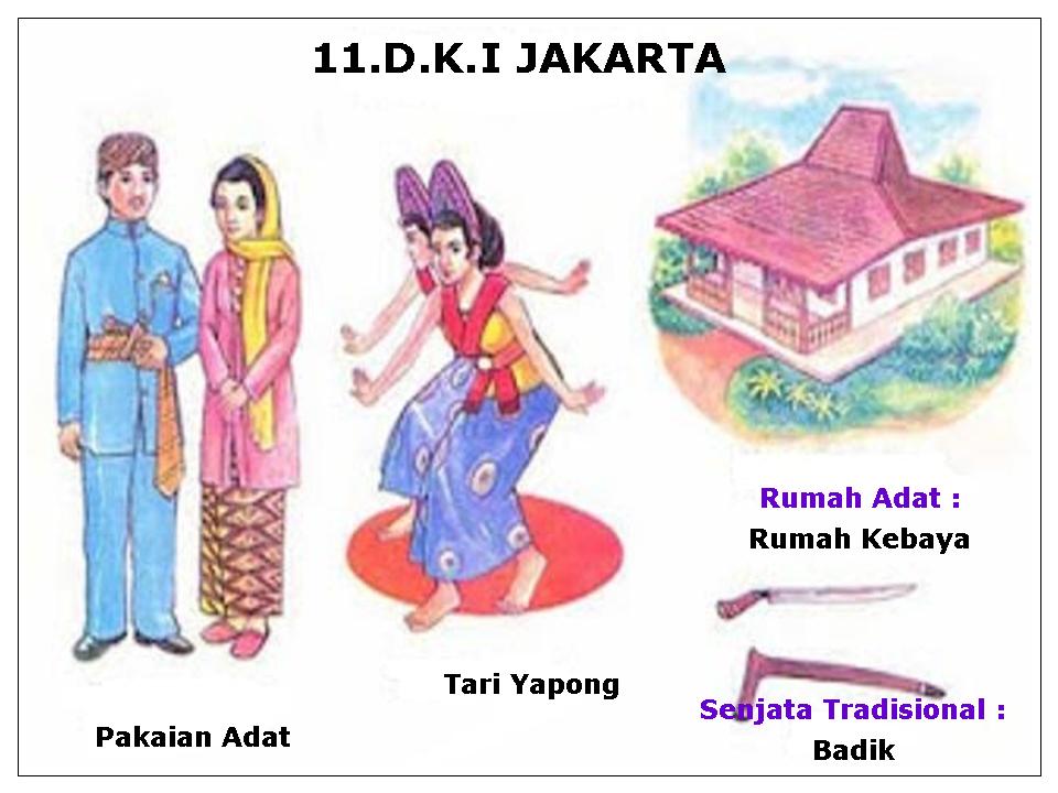  , RUMAH ADAT, SENJATA TRADISIONAL,SUKU,BAHASA DAERAH,PETA dan GAMBAR