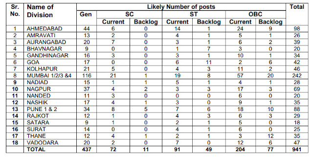 LIC ADO Recruitment 2013, JAGTIAL