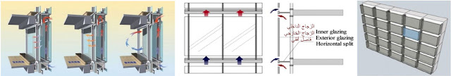 نظام الواجهات المزدوجة الصندوقية Box Façade