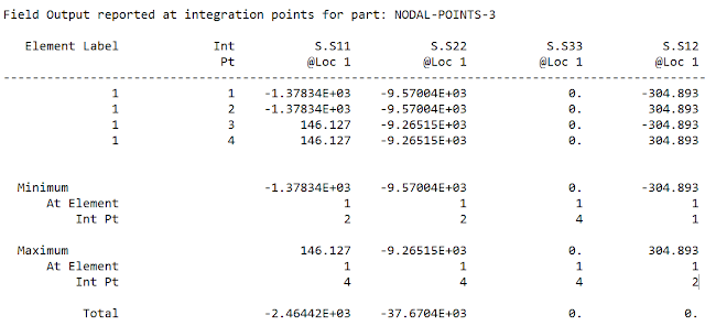 The Output File for the Stresses