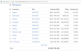 Информация о бирже