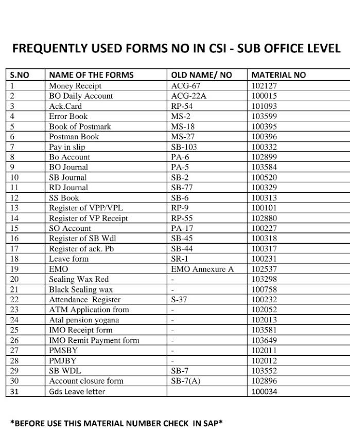 Frequently used form numbers in CSI - Suboffice level 