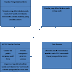 AICPA Practice Section