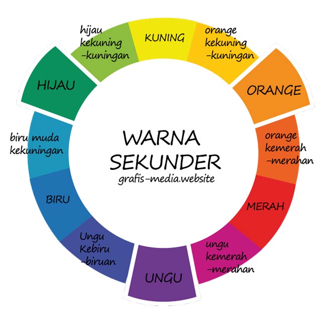 Gaya Terbaru 76 Jenis Warna Primer Sekunder  Dan Tersier