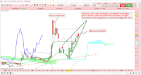 Analyse technique du cours de bourse de Theradiag demandée par le forum Boursorama