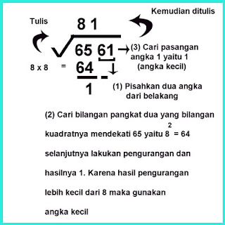 kembali saya ingin membuatkan cara paling simpel dan cepat mencari akar pangkat dua Cara Paling Praktis dan Cepat Mencari Akar Pangkat Dua