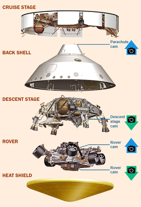 Perseverance spacecraft stages and cameras for descent stages. NASA/JPL, 2020.