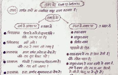 Hindi-Grammar-Handwritten-Notes-PDF-Download