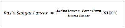 Pengertian Rasio Likuiditas