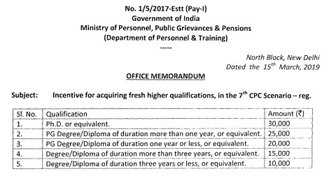 7thcpc-higher-qualification-incentive-dopt-om