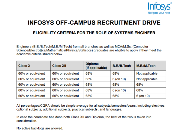 Infosys Mega Off Campus Drive 2021 for Systems Engineer & Operations Executive Role