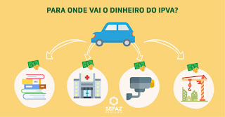 Arrecadação do IPVA é destinada para políticas públicas do Estado e Municípios