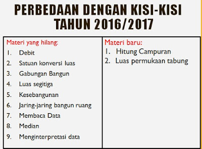 Pembahasan Materi dan Soal-Soal Kisi-Kisi USBN 2017-2018 Matematika Kelas 6 SD/ MI PPT