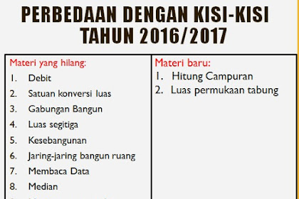 Pembahasan Materi dan Soal-Soal Kisi-Kisi USBN 2017-2018 Matematika Kelas 6 SD/ MI PPT