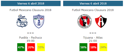 Tendencias y pronósticos de la jornada 14