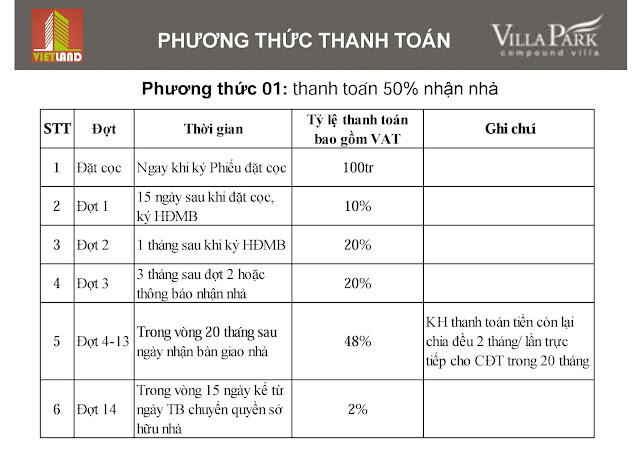 phương thức thanh toán khi mua biệt thự villa park