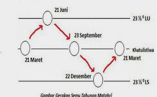 Angin itu udara yang bergerak dari perbedaan tekanan udara Tugas Kliping Angin Muson Barat Tugas Kliping Angin Muson Barat dan Muson Timur