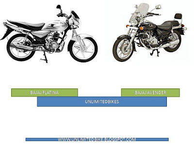 BAJAJ BIKES