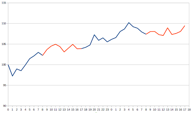 The relationship between ATR and standard deviation