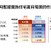 7月暫緩千度以下民生夏月電價