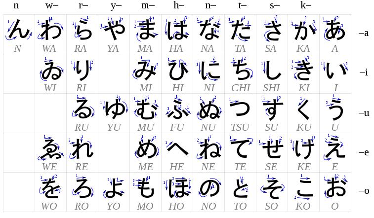 Japanese Kanji Translation | www.imgkid.com - The Image ...
