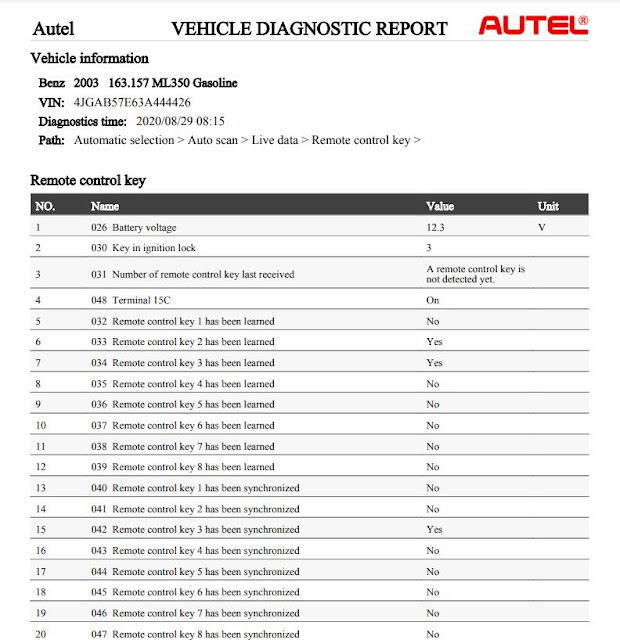 Autel AP200 Review on Benz 38-PIN W163 W210 17