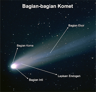 Bagian – Bagian Komet