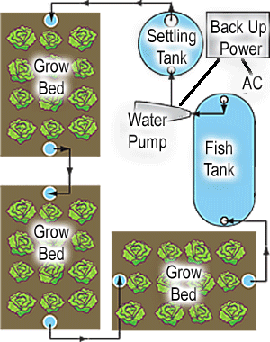 Farming &amp; Agriculture