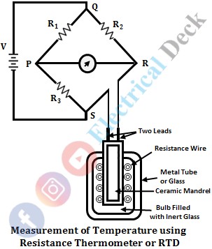 Resistance Temperature Detectors (RTD) or Resistance Thermometer