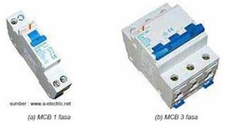 Jenis - Jenis MCB Serta Fungsinya